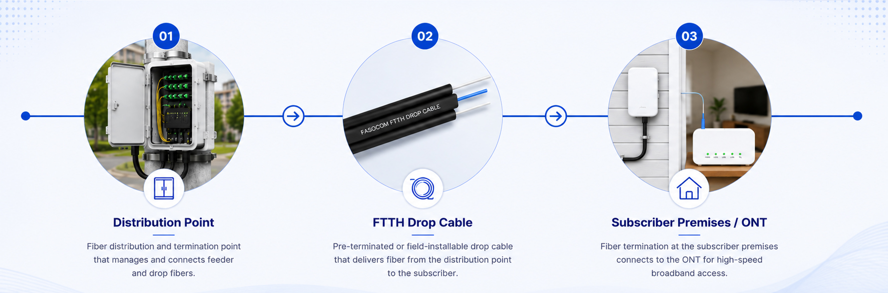 fiber optic company
